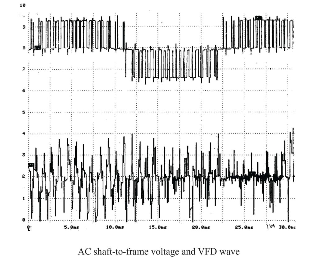 figure 11 ac motor shaft to frame voltage and vfd wave form