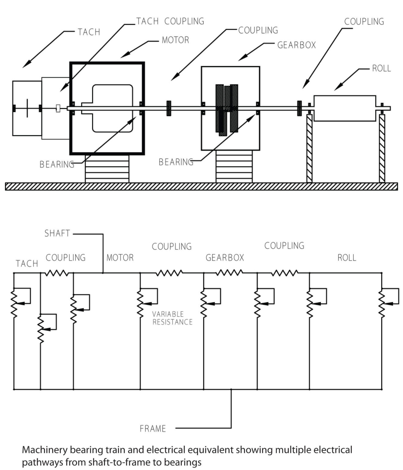 Sgs Drawing Bearing Damage Due to Electrical Discharge - SGS Shaft Grounding Systems