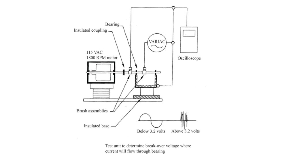 figure 13 test unit to identify breakover voltage where current will flow through bearing
