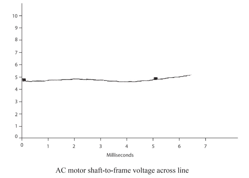 figure 14 ac motor shaft to frame voltage across the line