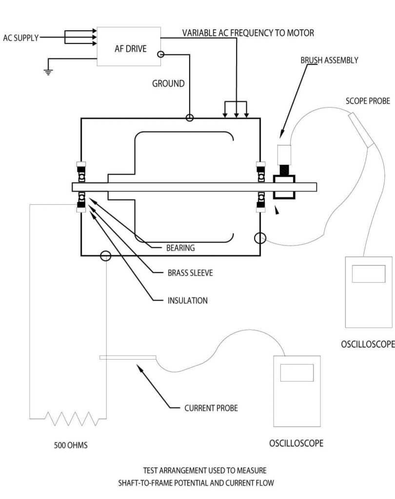 figure 6 test arrangement to measure shaft to frame potential and current flow