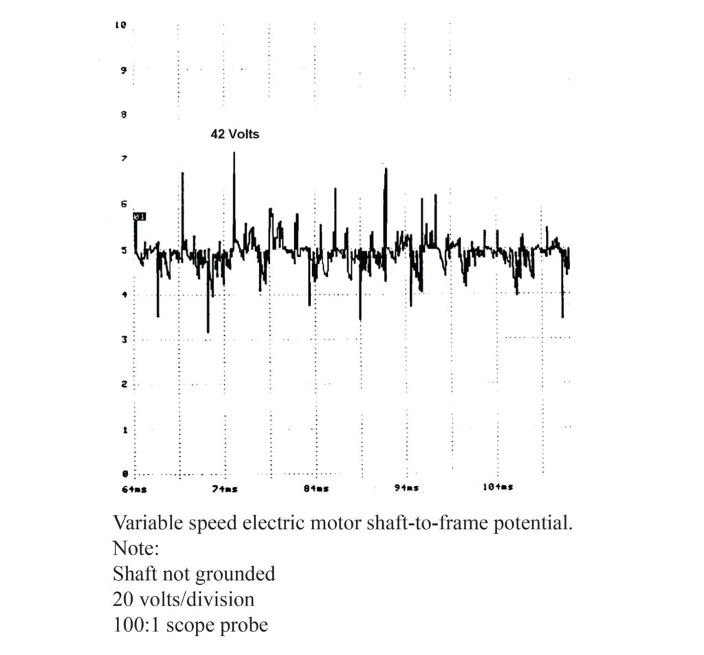 figure 7 variable speed electric motor shaft to frame voltage