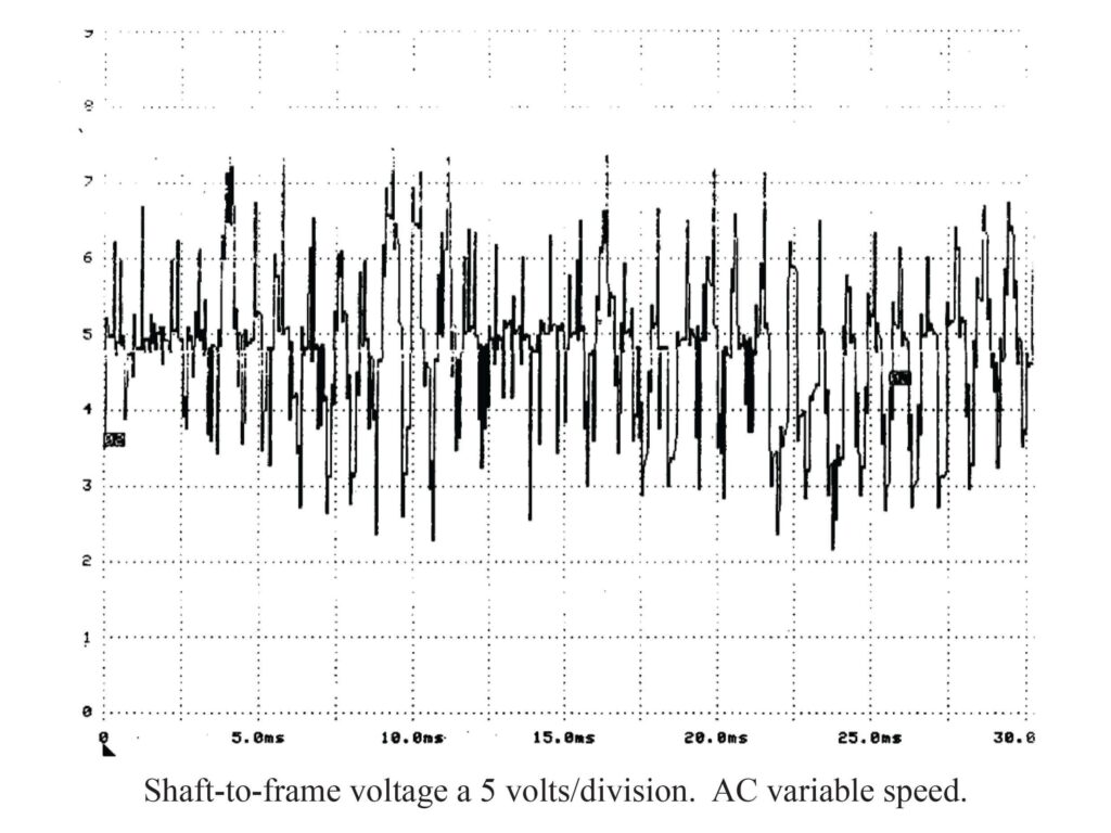 figure 8 shaft to frame voltage on ac variable frequency drive