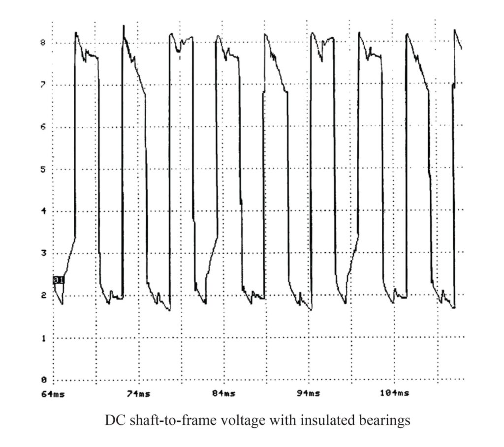 figure 9 dc motor shaft to frame voltage with insulated bearings