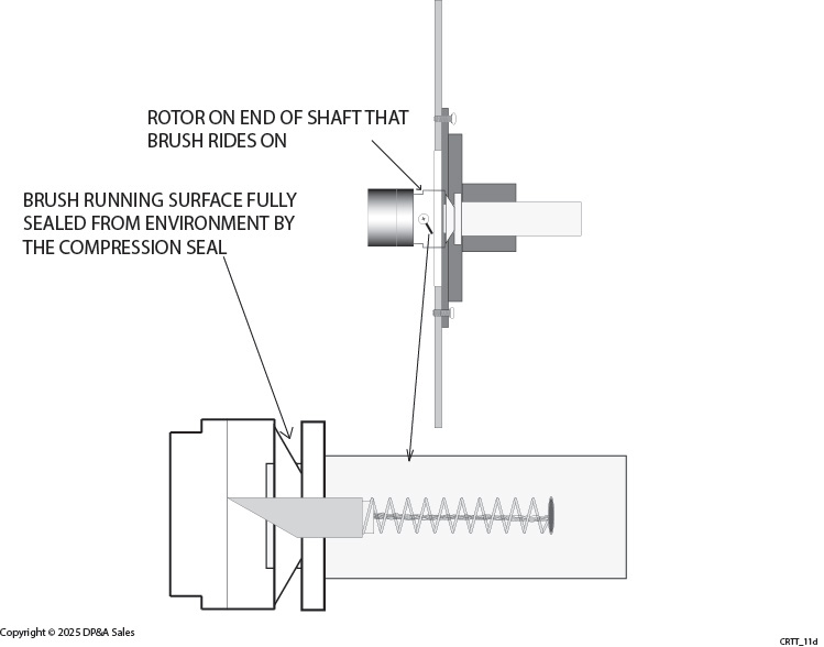 sgs cr series carbon brush sealed from environment